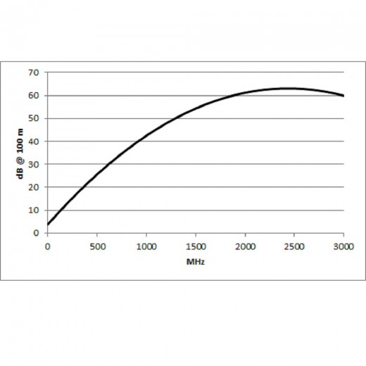 SC-FOCUSLINE L HIGHFLEX 0.6_3.7_3
