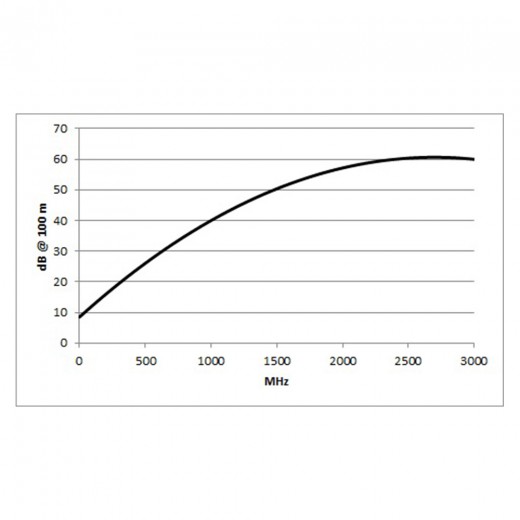 SC-CLASSIC SERIES MKII RG59 B_U BLK_4