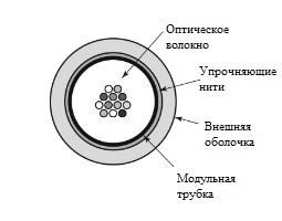 GUSL208_2