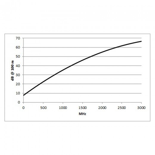 SC-FOCUSLINE PUR 0.75L_3.4_4