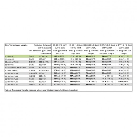 SC-TRANSIT 5 HD 0.6_2.8 FRNC_4