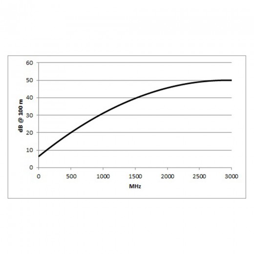 SC-CLASSIC SERIES MKII RG6A_U_3