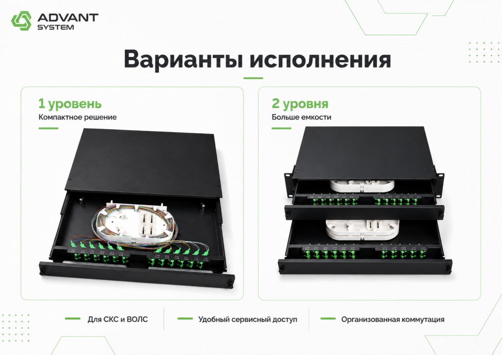 Варианты исполнения оптических панелей и боксов Advant System