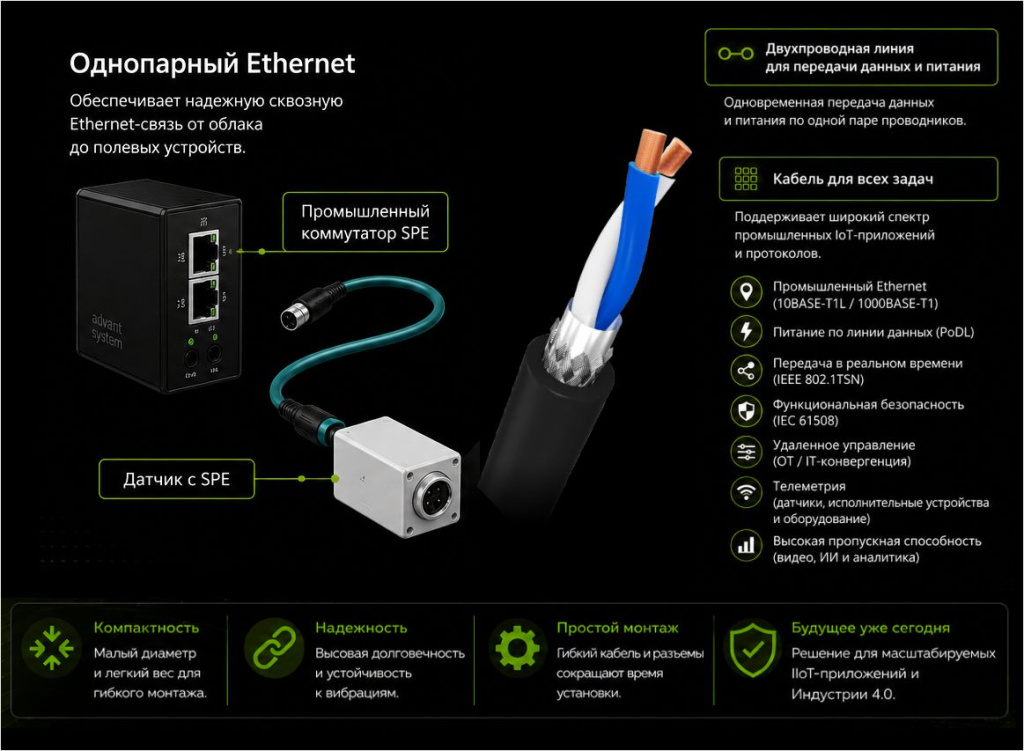 Кабельные решения ADVANT SYSTEM