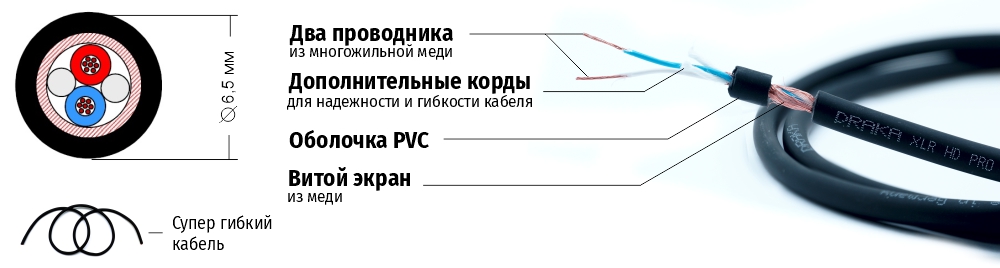 DRAKA XLR PRO FLEX структура.jpg DRAKA XLR PRO FLEX структура.jpg