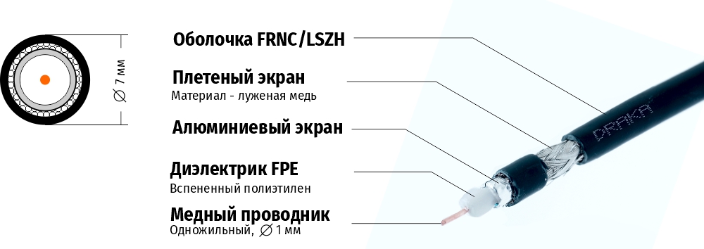 DRAKA HD PRO 1.04.8AF LSHF структура.jpg DRAKA HD PRO 1.04.8AF LSHF структура.jpg