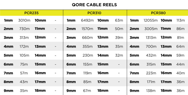 Размотка кабельных катушек QORE